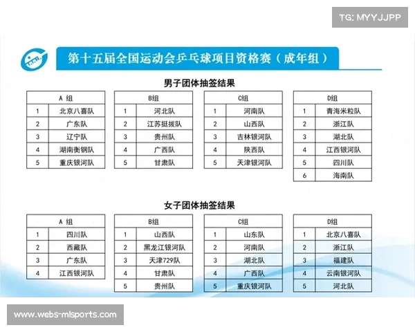 青年锦标赛阵容调整成看点，全运会后各队新老交替