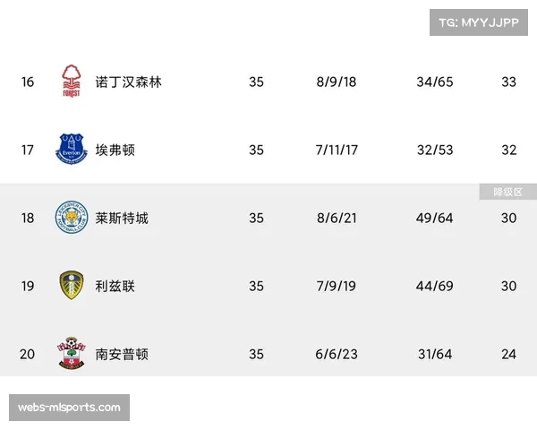 德甲剩余赛程分析：欧冠资格与保级形势预测